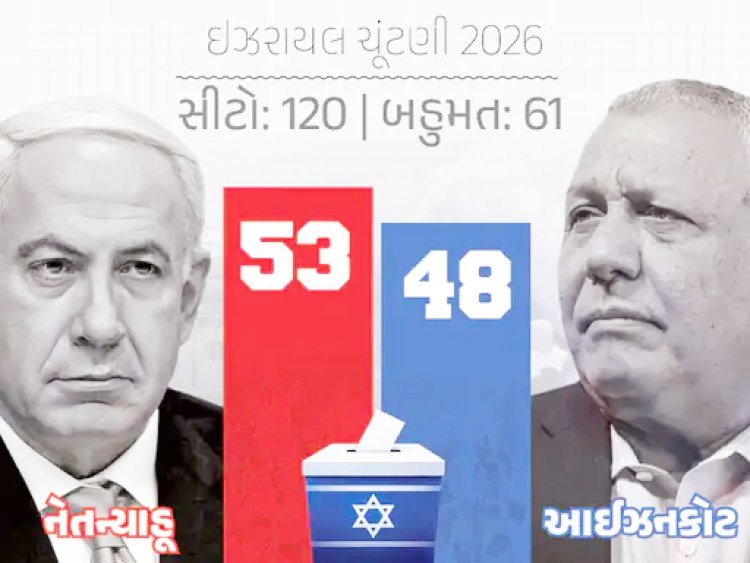 ઈઝરાયલમાં વિપક્ષના નેતા આઈઝનકોટ દ્વારા સરકાર બનાવવાના પ્રયાસો તેજ : અન્ય વિપક્ષી નેતાઓ સાથે મુલાકાત કરી